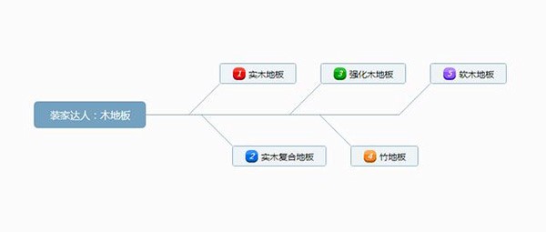 成品木地板怎么安裝？木地板如何保養(yǎng)